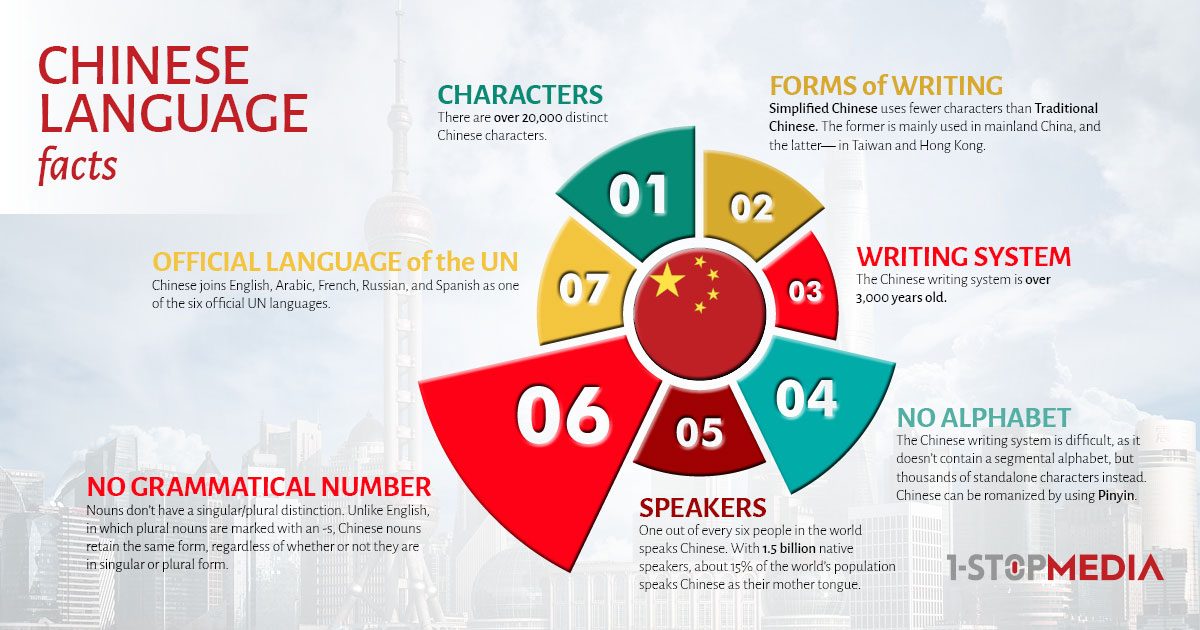 Chinese Language Infographics